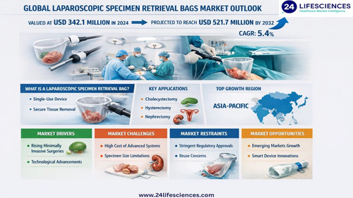 www.24lifesciences.com 2026 04 21T095725.177.jpg