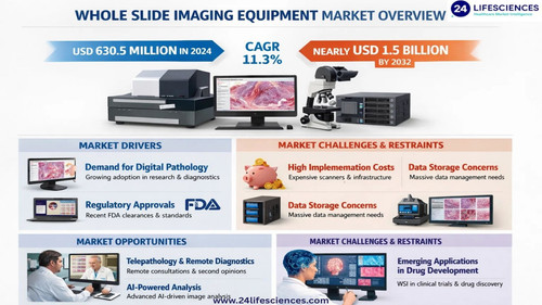 www.24lifesciences.com 2026 04 21T110138.528.jpg
