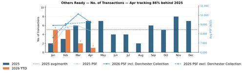 dld hist chart others ready.png
