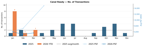 dld hist chart canal ready.png
