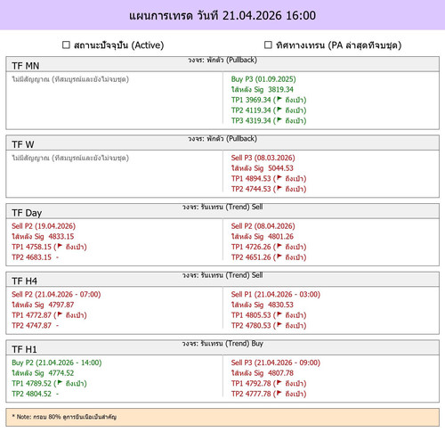 MaePla Report 21 04 2026 16 00.jpg