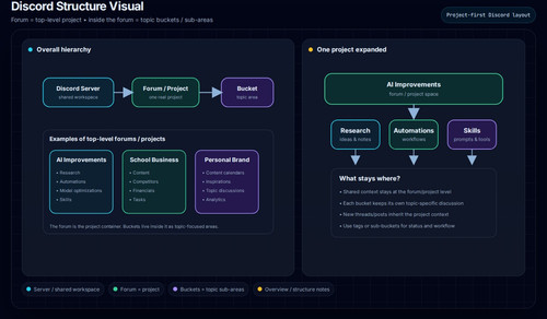 discord structure visual.jpg