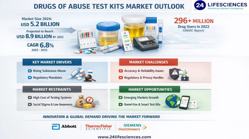 www.24lifesciences.com 2026 04 21T095550.653.jpg