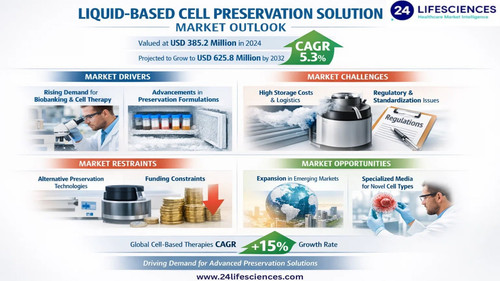www.24lifesciences.com 2026 04 21T095054.111.jpg