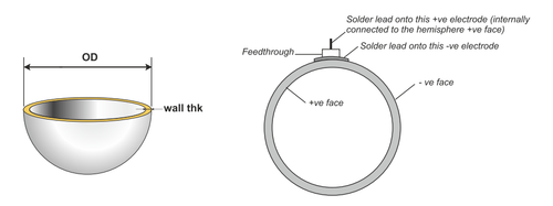 Piezo Hemispheres.png