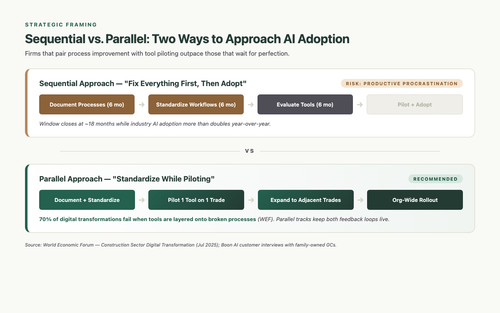 blog4 sequential vs parallel.png