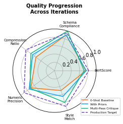 3 spider progression.png
