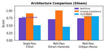 4 singlepass vs multipass.png