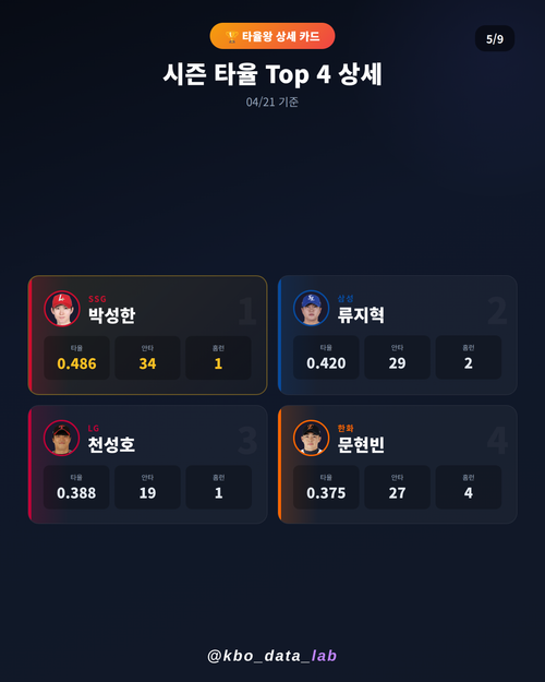 20260421 05 batting detail.png