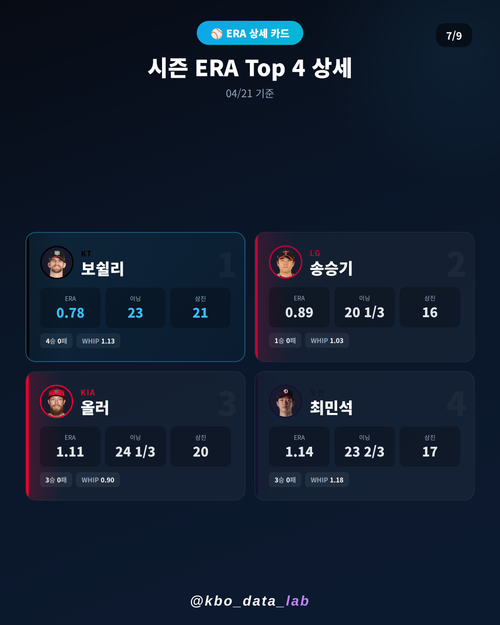 20260421 07 era detail.png