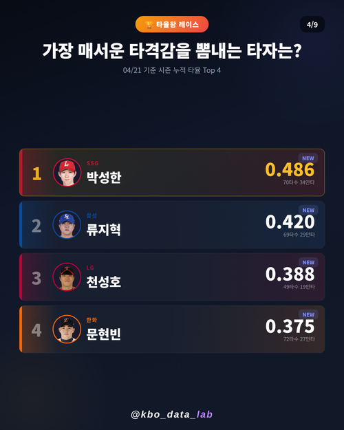 20260421 04 batting.png