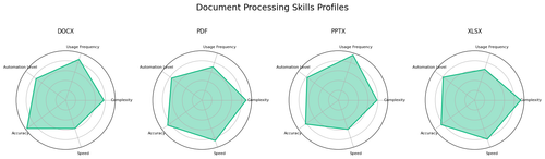 doc skills radar.png