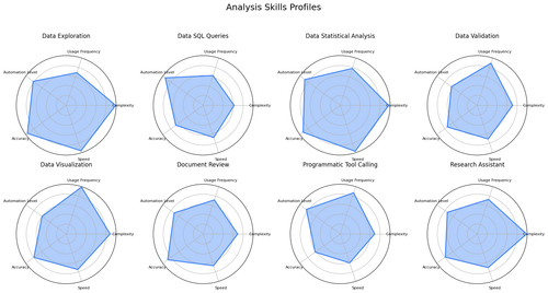 analysis skills radar.png
