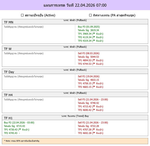 MaePla Report 22 04 2026 07 00.jpg