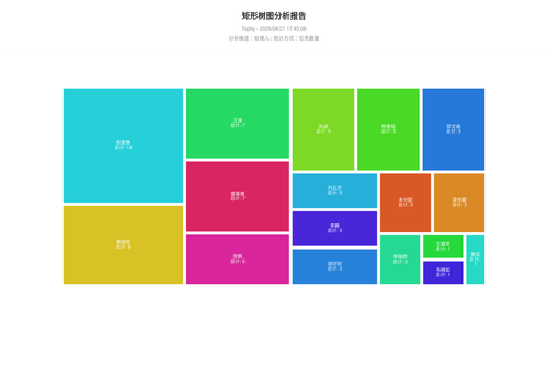 treemap 400 1776764708873.png