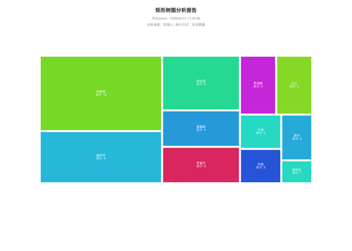 treemap 70 1776764709151.png