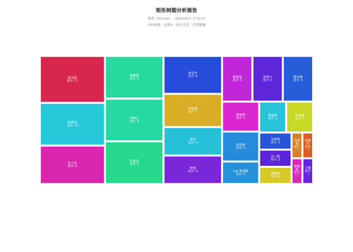 treemap 17 1776764709743.png