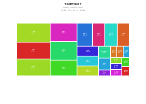 treemap 119 1776764710324.png