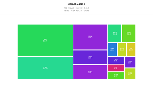treemap 283 1776764709461.png