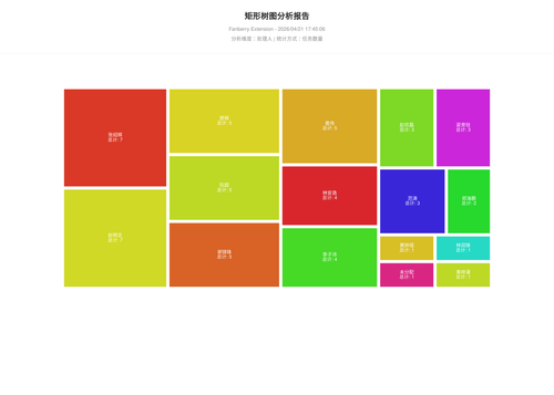 treemap 457 1776764708571.png