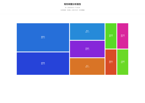 treemap 25 1776764710038.png