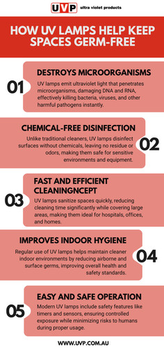 How UV Lamps Help Keep Spaces Germ Free.jpg