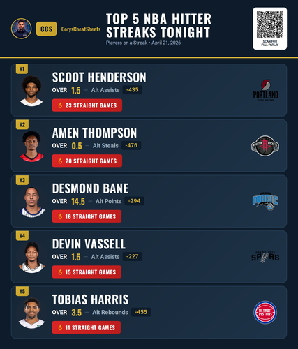 nba streaks Premium 20260421 141015.png