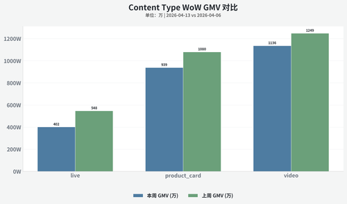 chart grouped 20260421 214750 8755.png