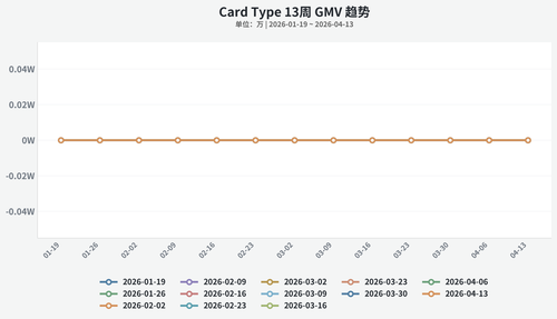 chart line 20260421 214808 0fff.png