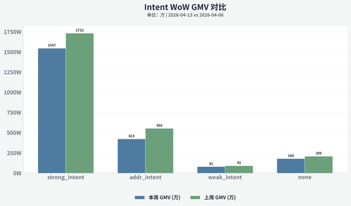 chart grouped 20260421 214753 f98e.png