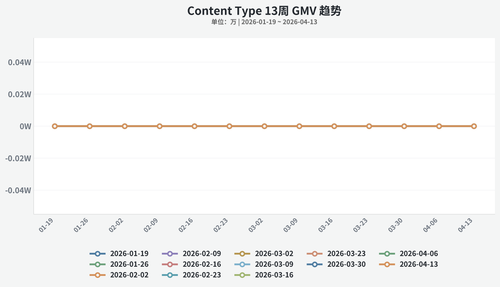 chart line 20260421 214751 164f.png