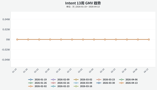 chart line 20260421 214754 f859.png