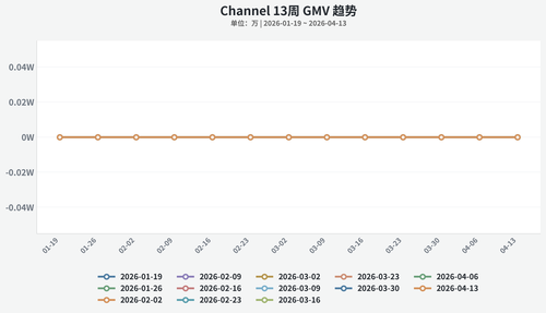 chart line 20260421 214842 ca9e.png