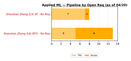 chart zaheera applied ml.png
