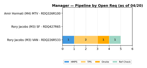 chart zaheera manager.png