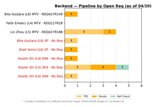 chart zaheera backend.png