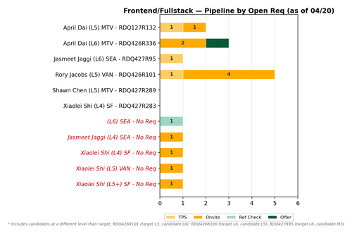 chart zaheera frontend fullstack.png