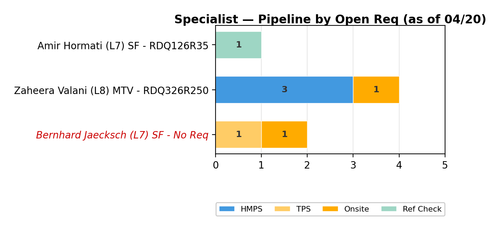 chart zaheera specialist.png
