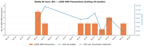dld hist chart ready all.png