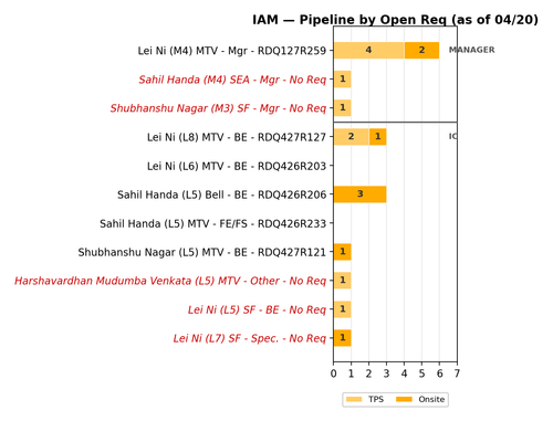 arvind chart iam.png