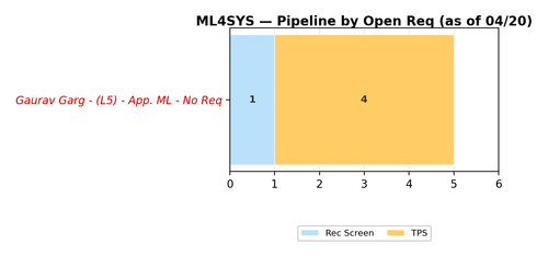 chart gaurav ml4sys.png