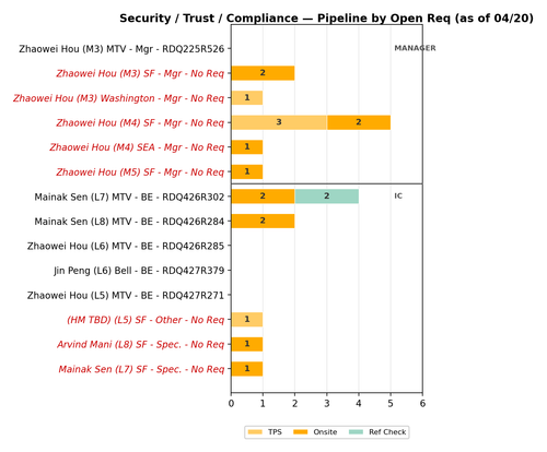 arvind chart security.png