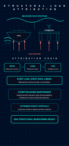 slide21 structural load.png
