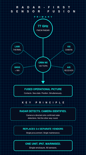 slide20 sensor fusion.png