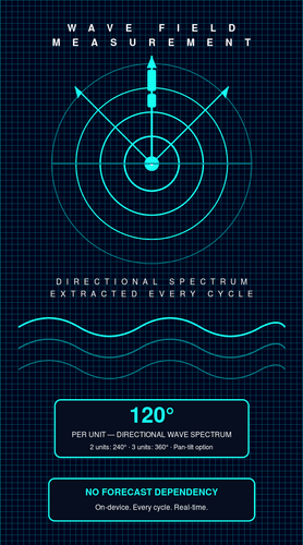 slide15 wave field.png