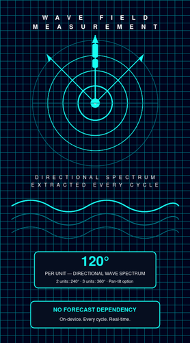 slide15 wave field.png