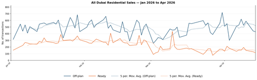 dld market chart.png