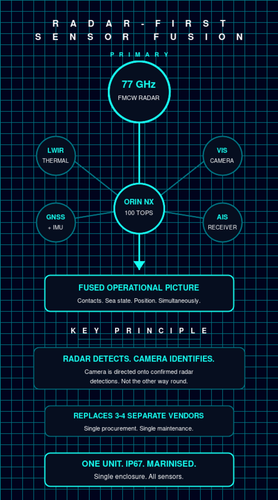 slide20 sensor fusion.png
