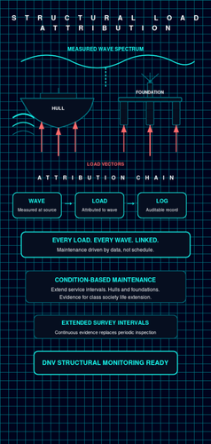 slide21 structural load.png