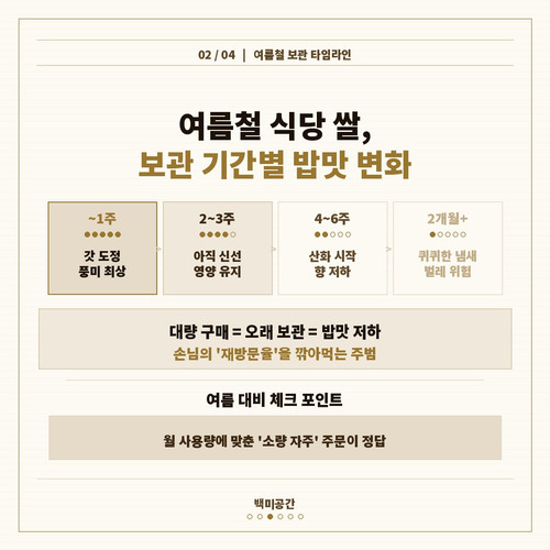 slide3 보관타임라인.jpg